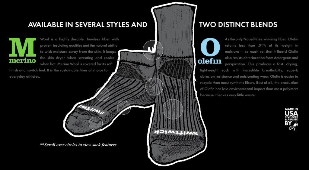swiftwick 1024x565 Swiftwick Compression Socks Prove Best